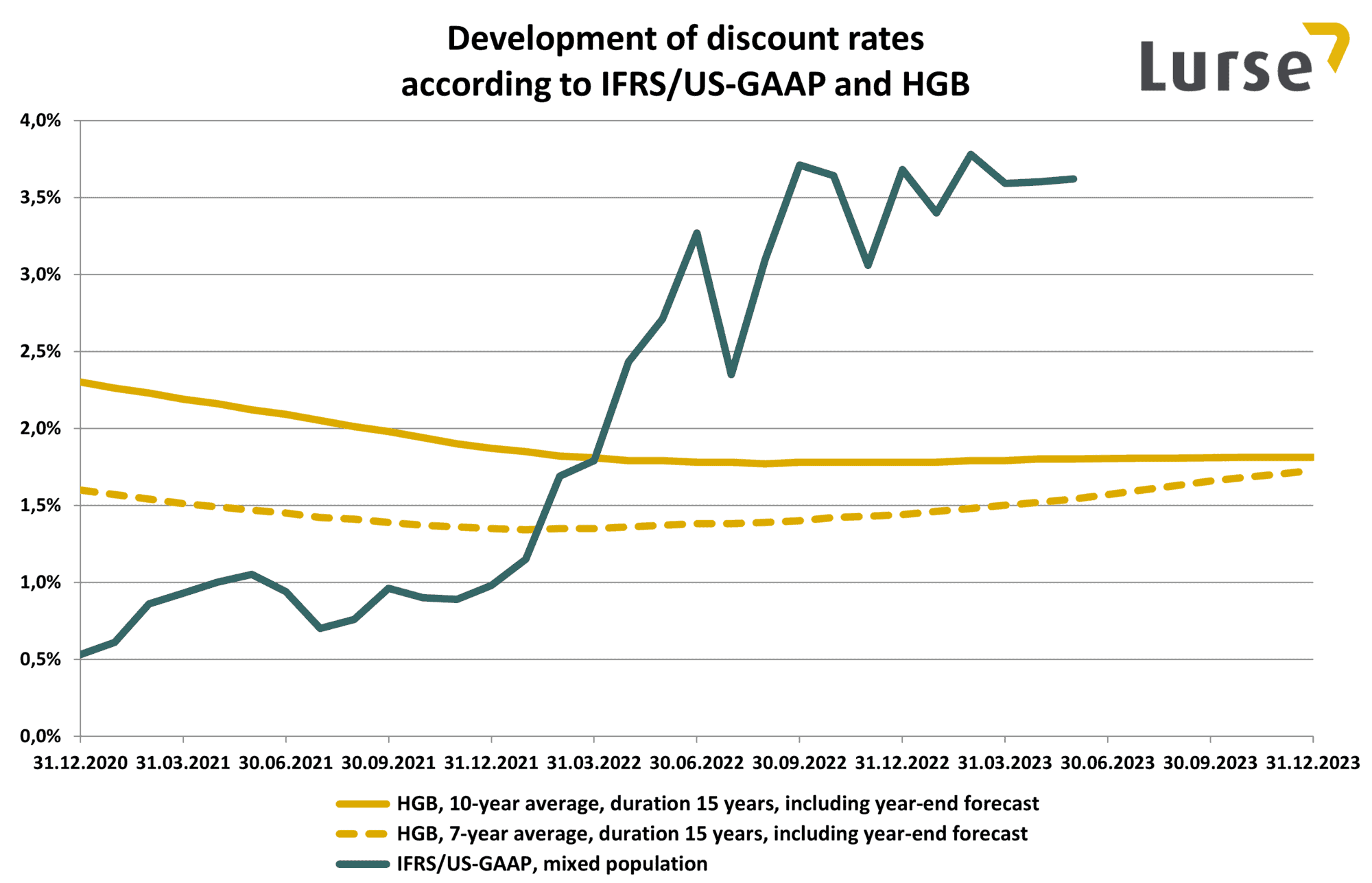 discount-rates-2023-05