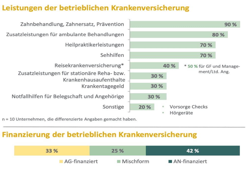 Betriebliche Krankenversicherung Nachteile Arbeitnehmer