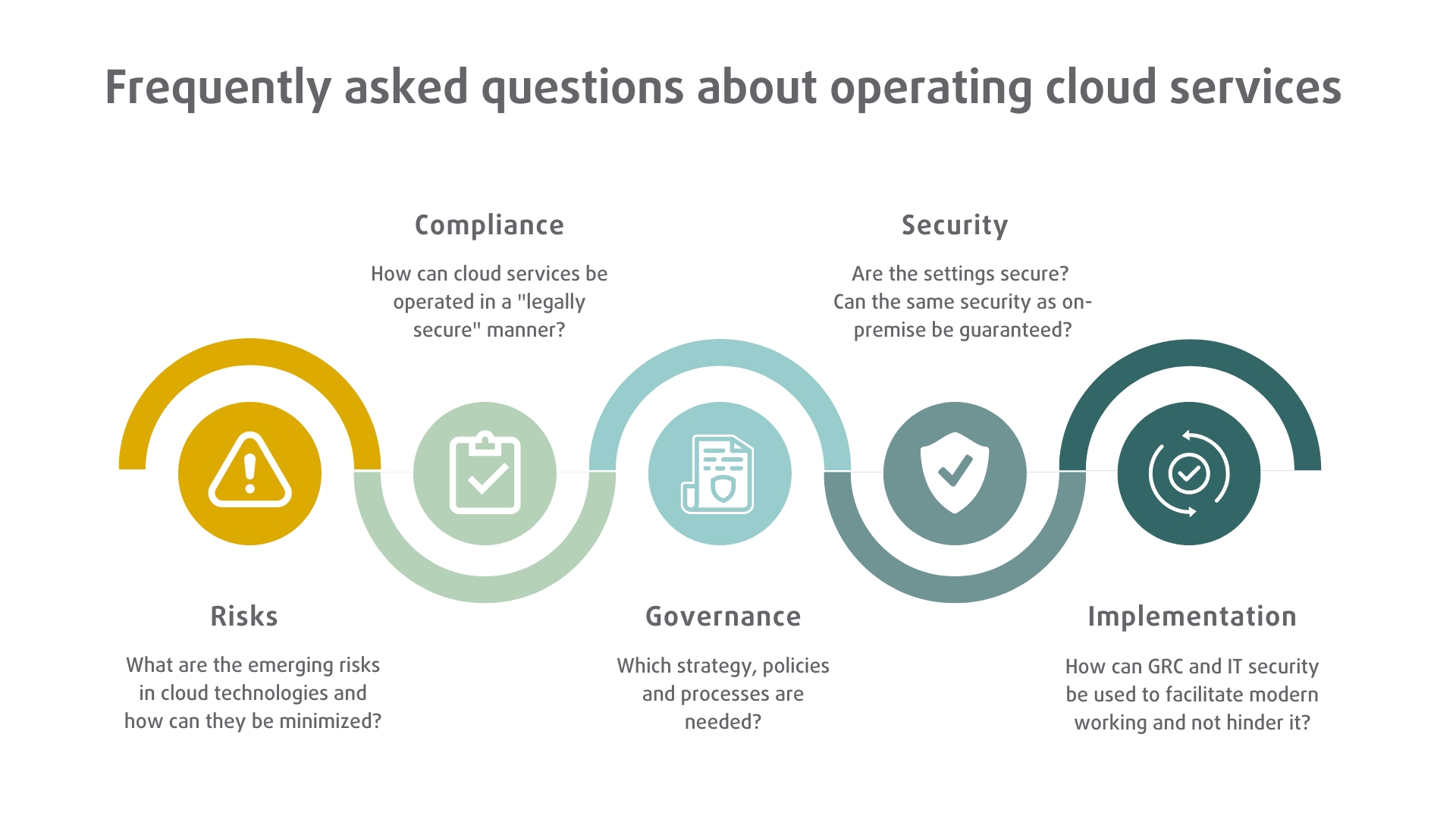 FAQ Cloud_ENG
