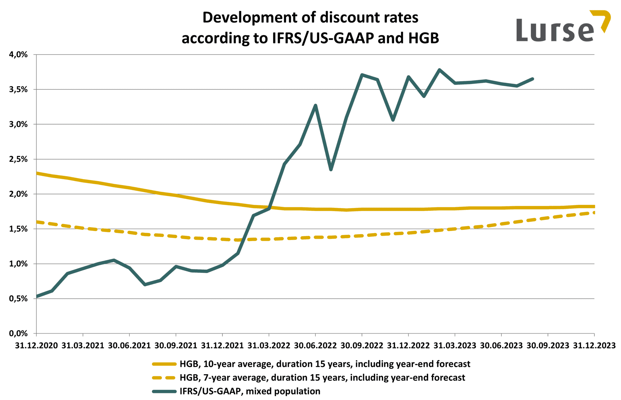 discount-rates-2023-08
