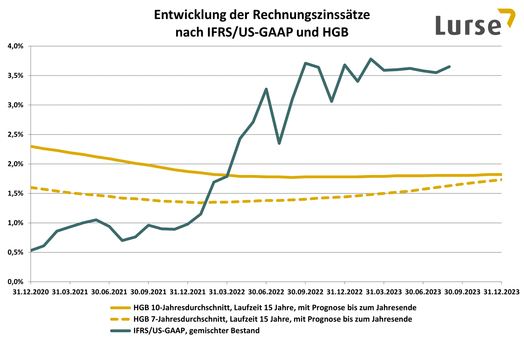 rechnungszinssaetze-2023-08