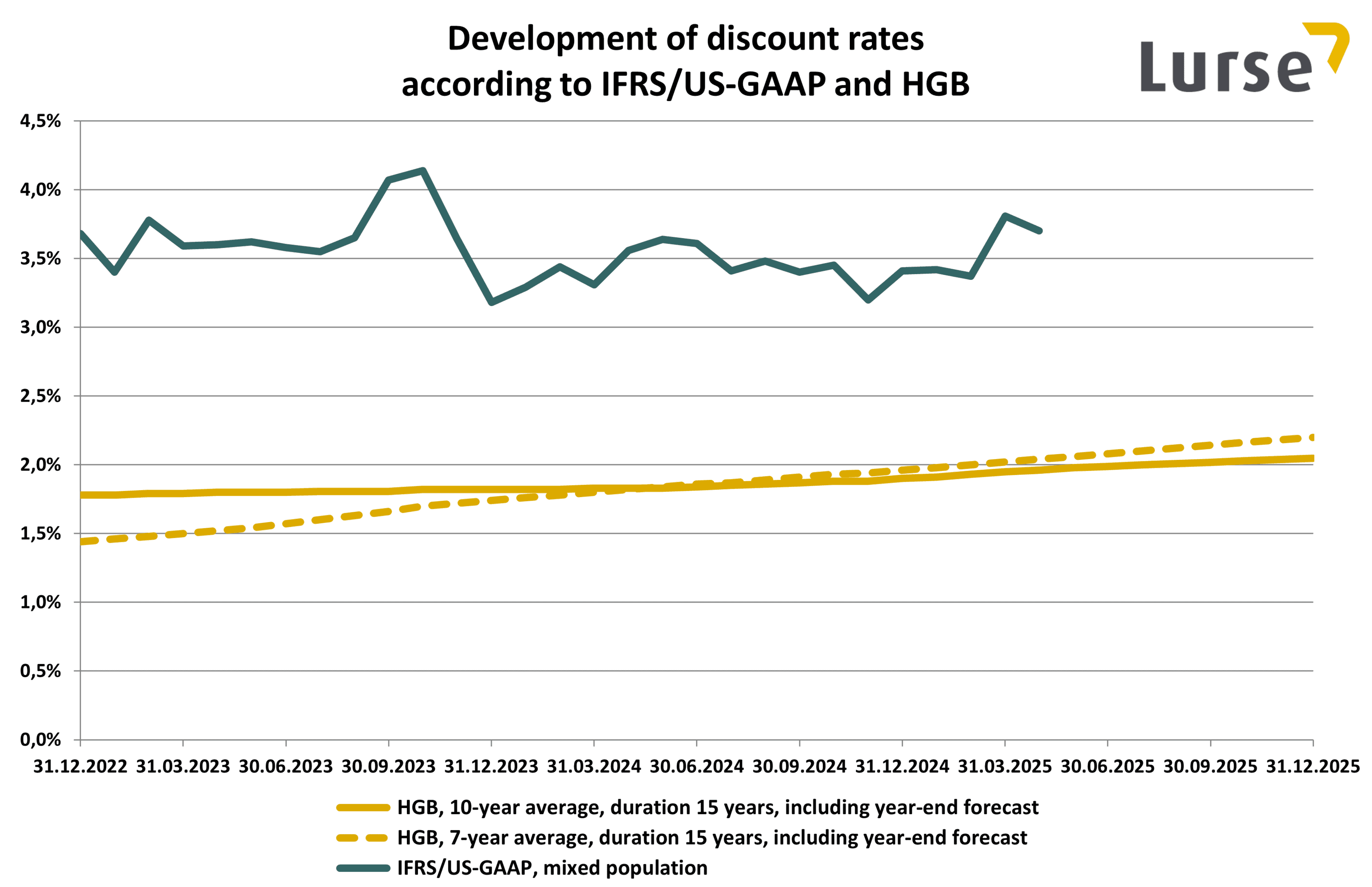 discount-rates-2025-04