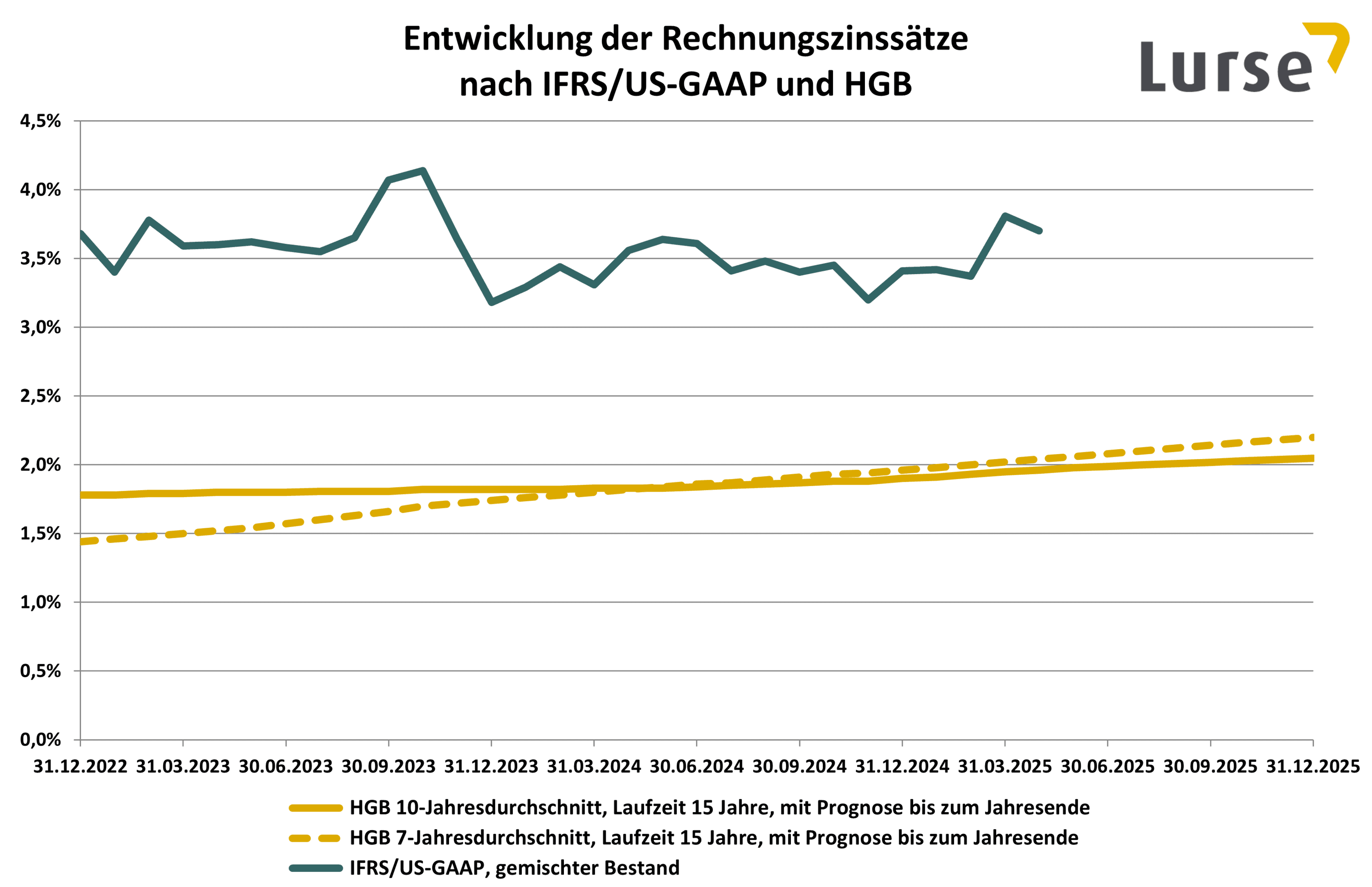 rechnungszinssaetze-2025-04