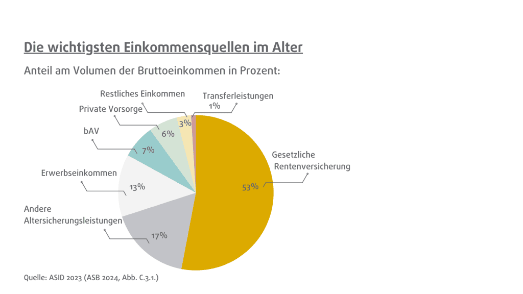 Kopie von RT Frauen in der bAV (beweglich)