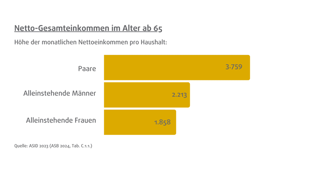 Kopie von RT Frauen in der bAV (beweglich) (2)