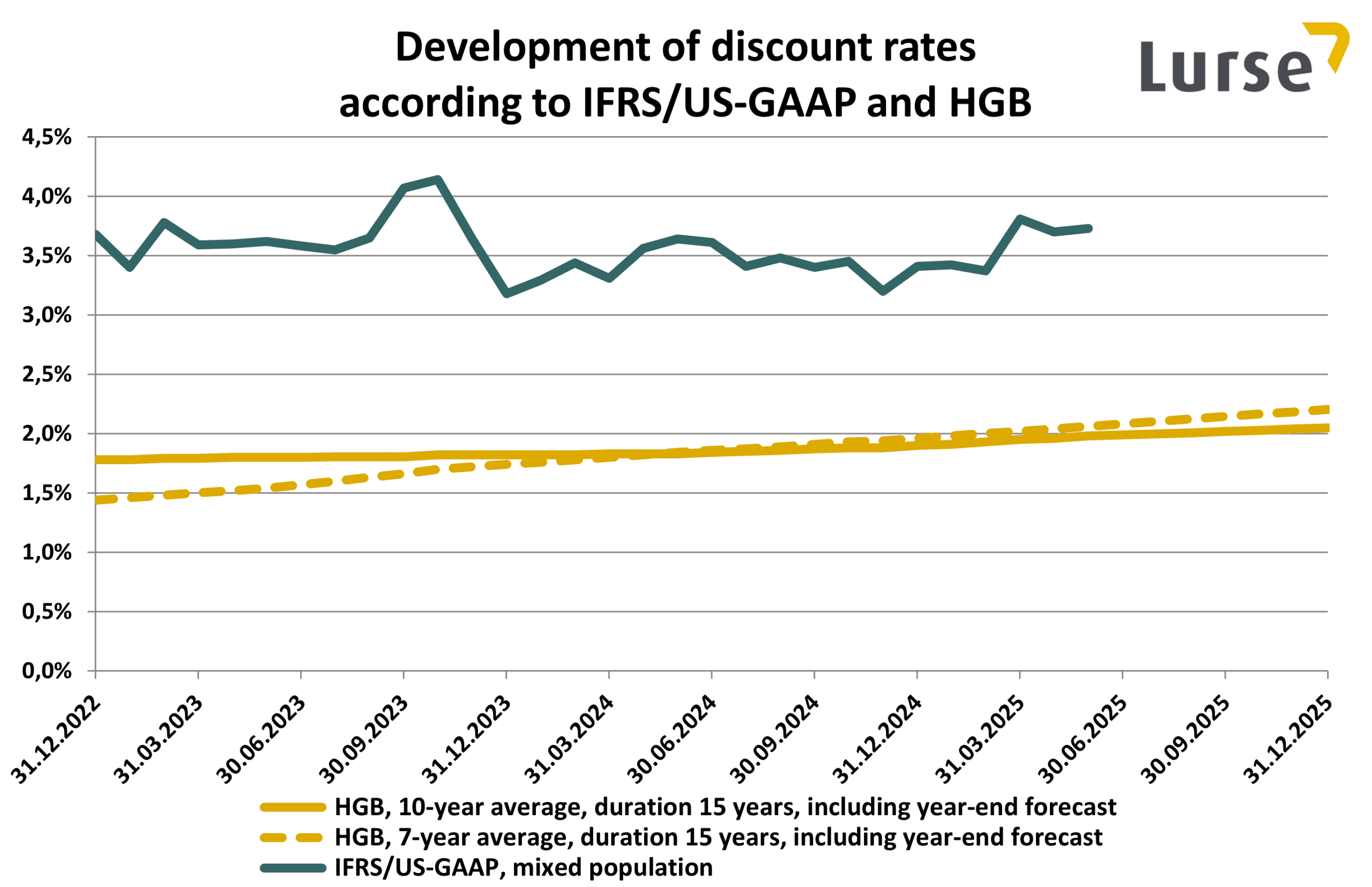 discount-rates-2025-05_