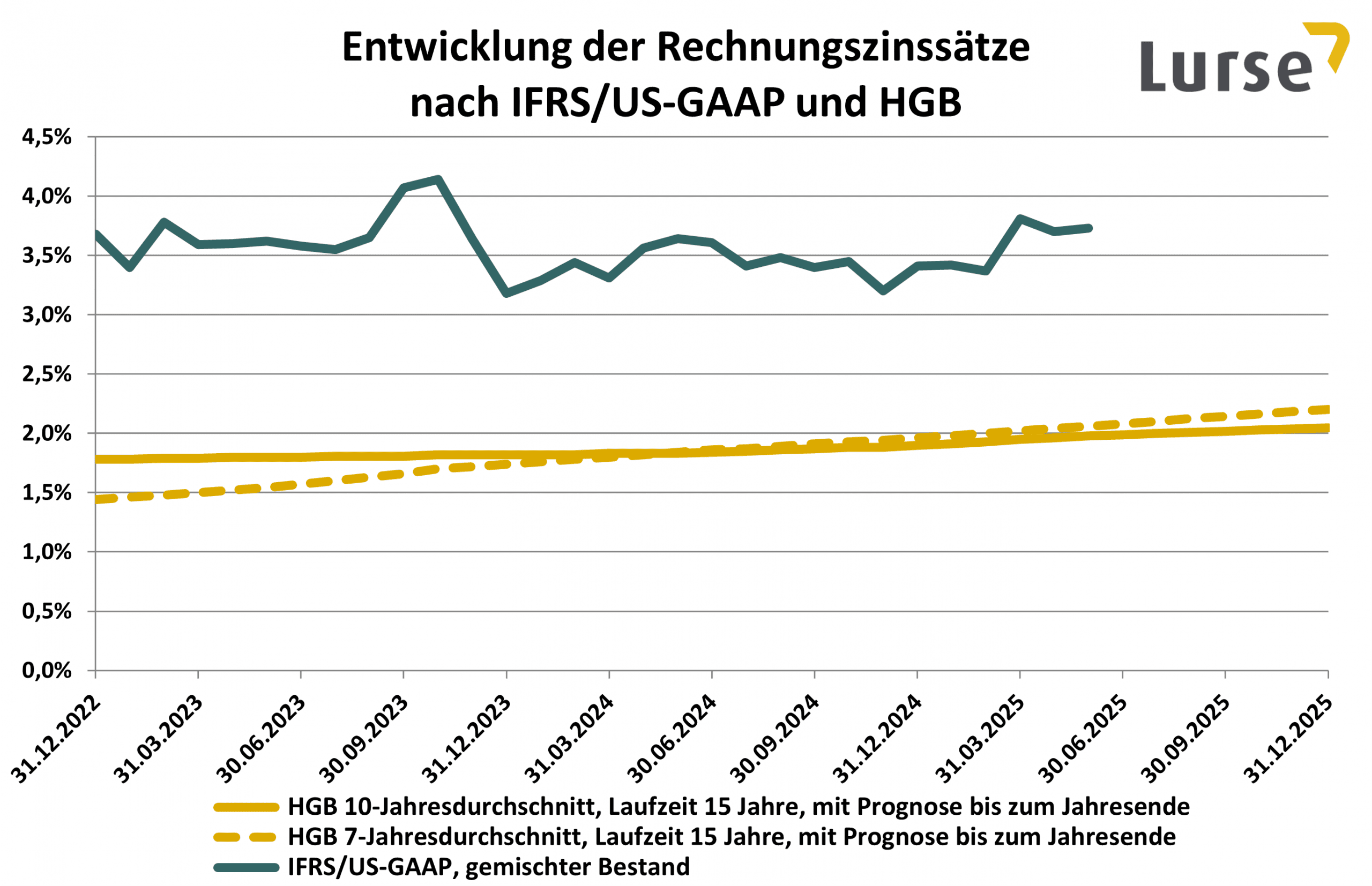 rechnungszinssaetze-2025-05_