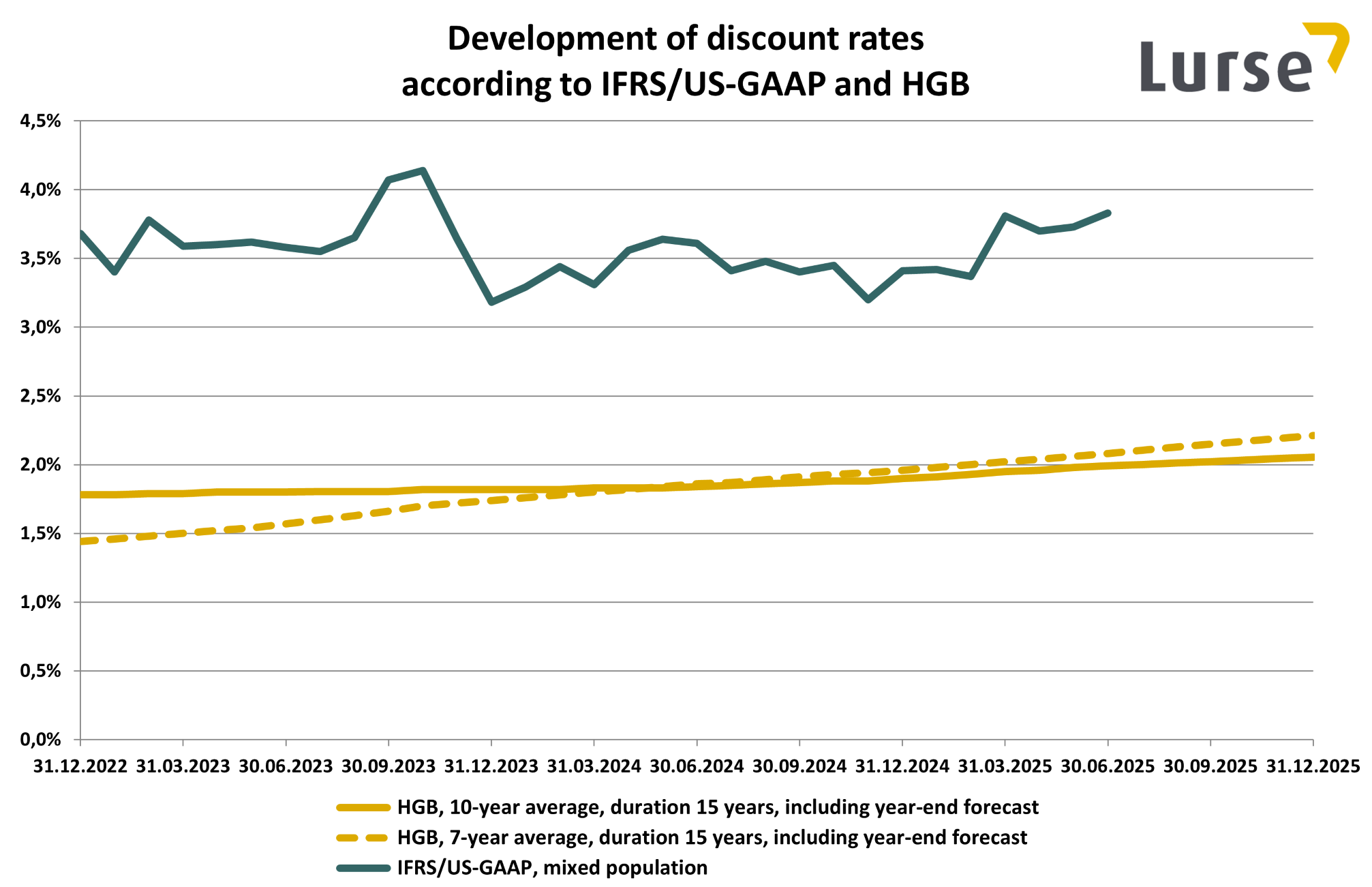 discount-rates-2025-06
