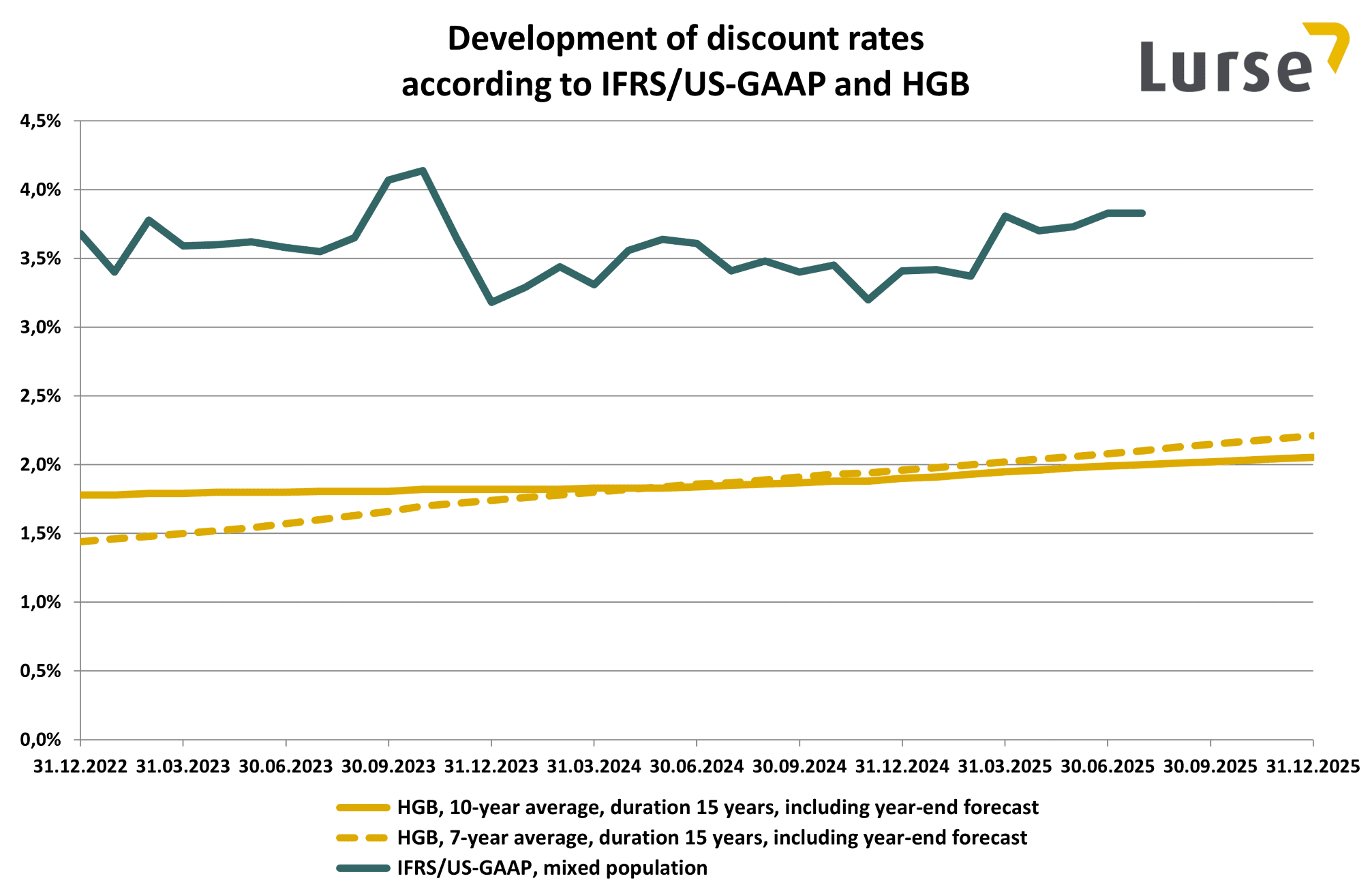 discount-rates-2025-07