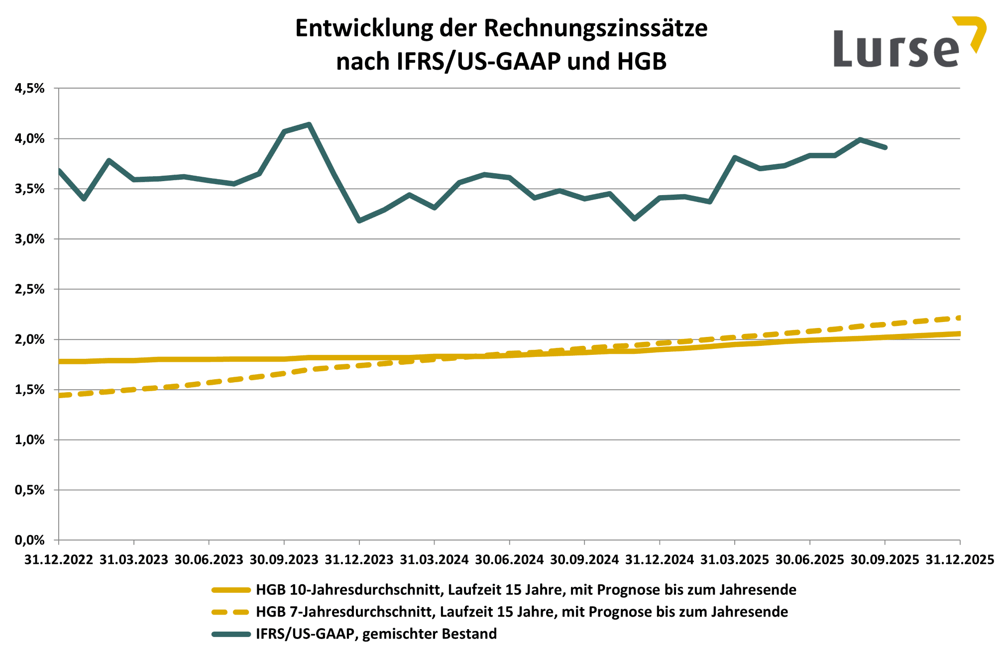 rechnungszinssaetze-2025-09