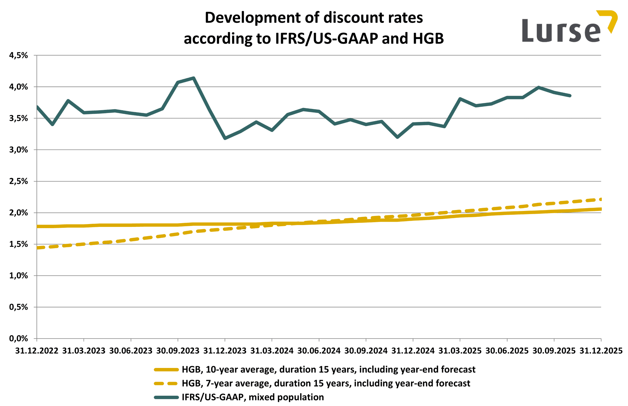 discount-rates-2025-10