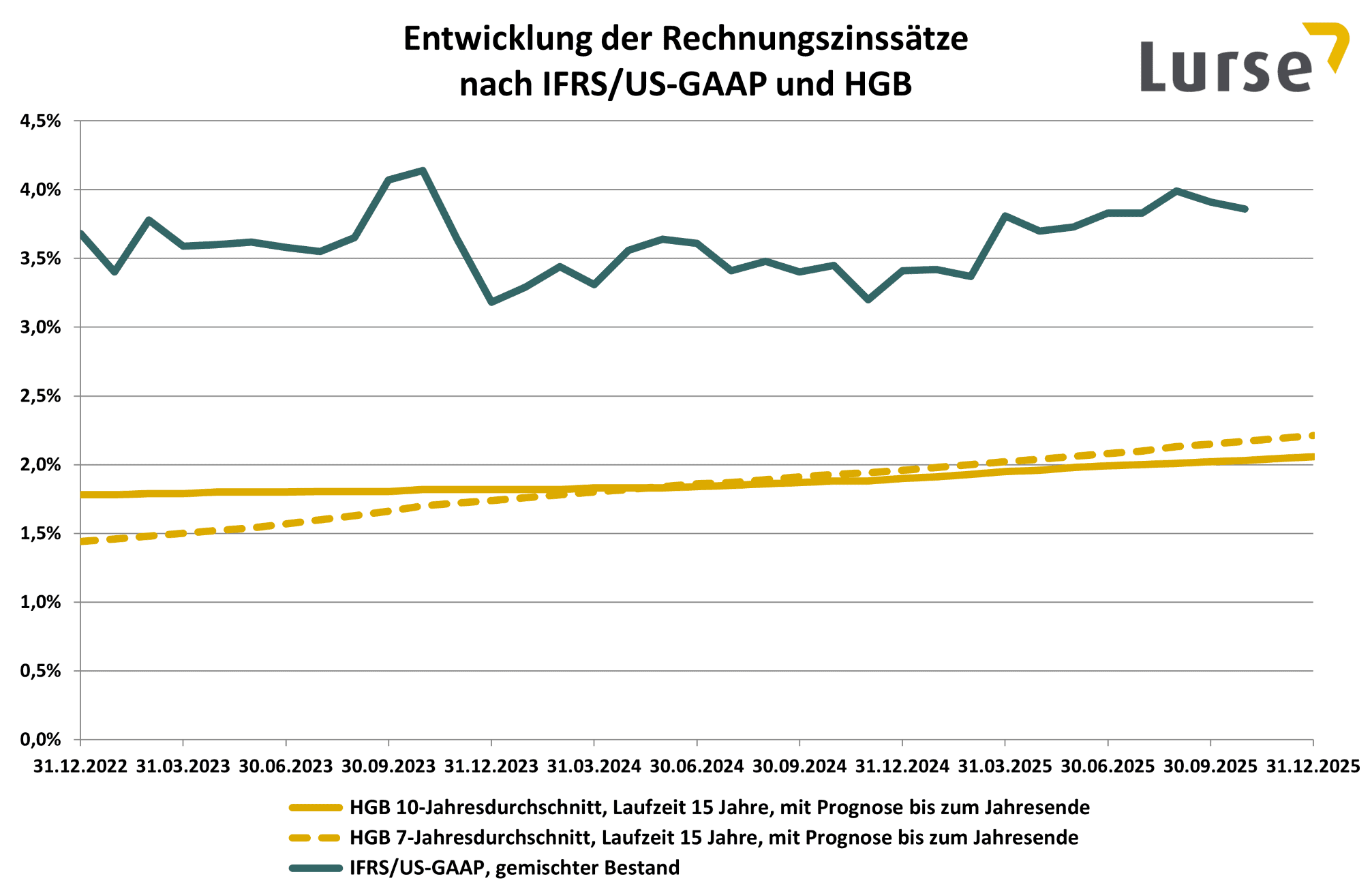 rechnungszinssaetze-2025-10