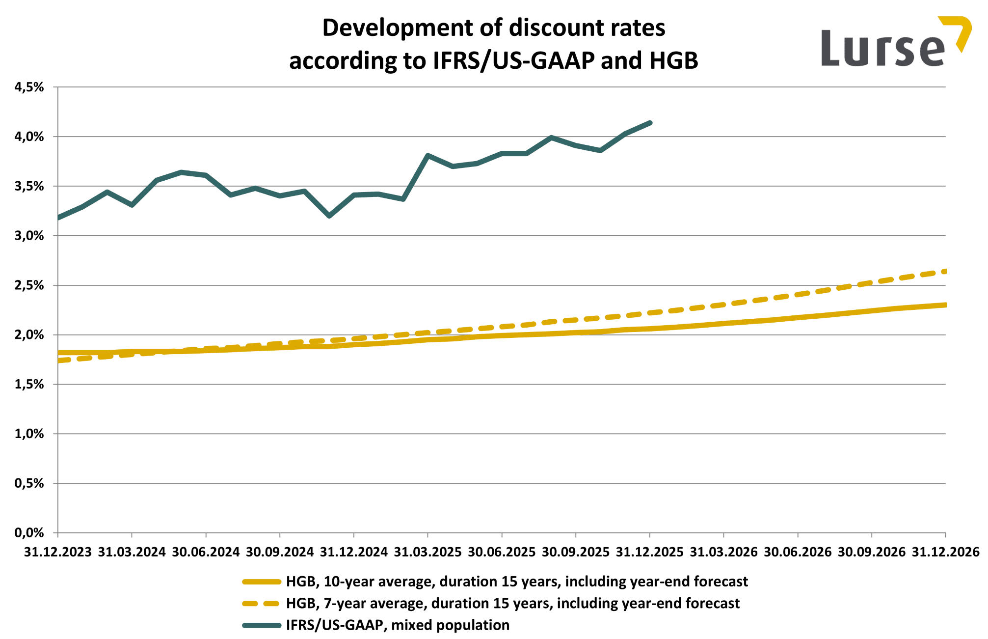 discount-rates-2025-12