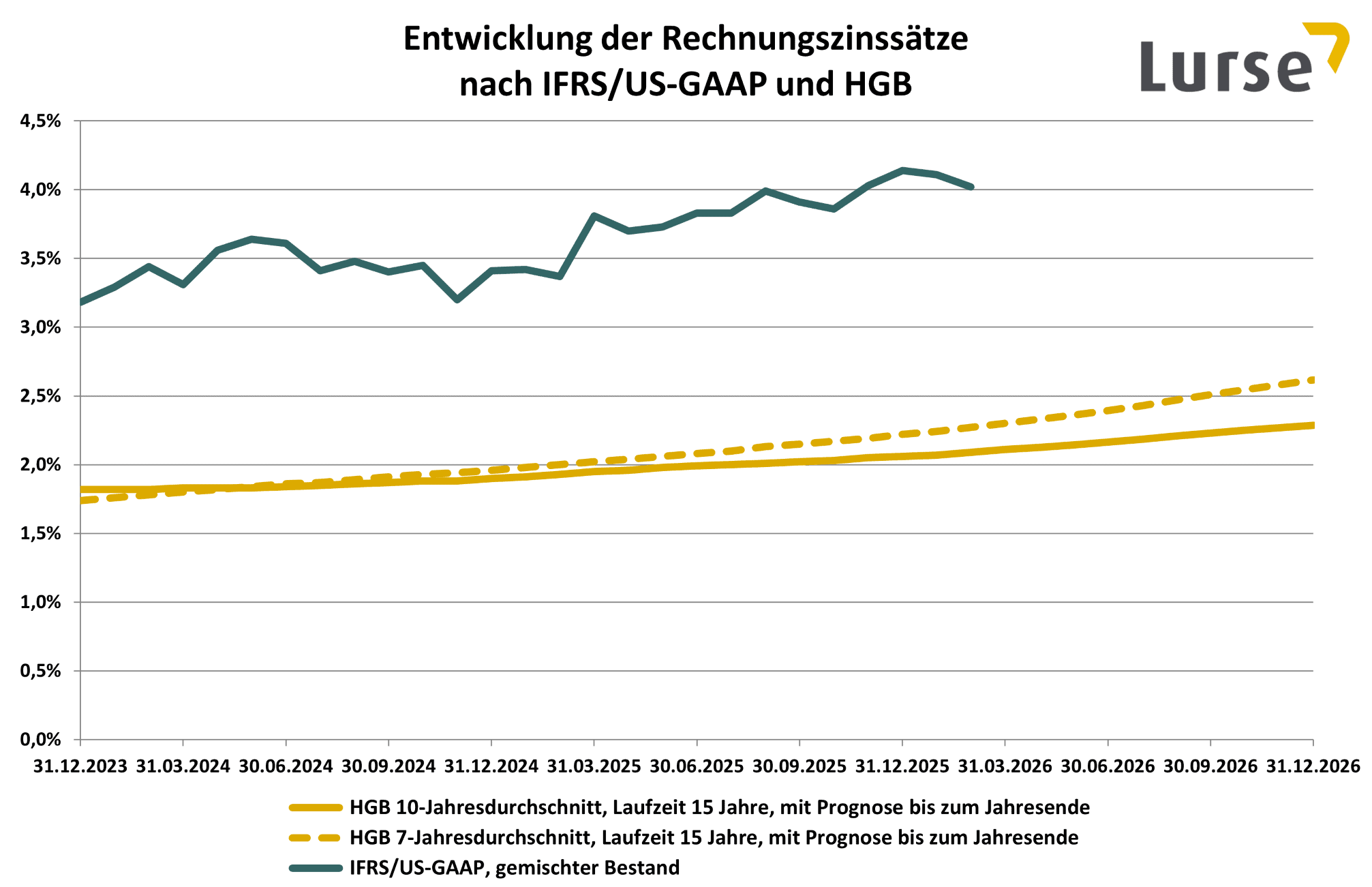 rechnungszinssaetze-2026-02