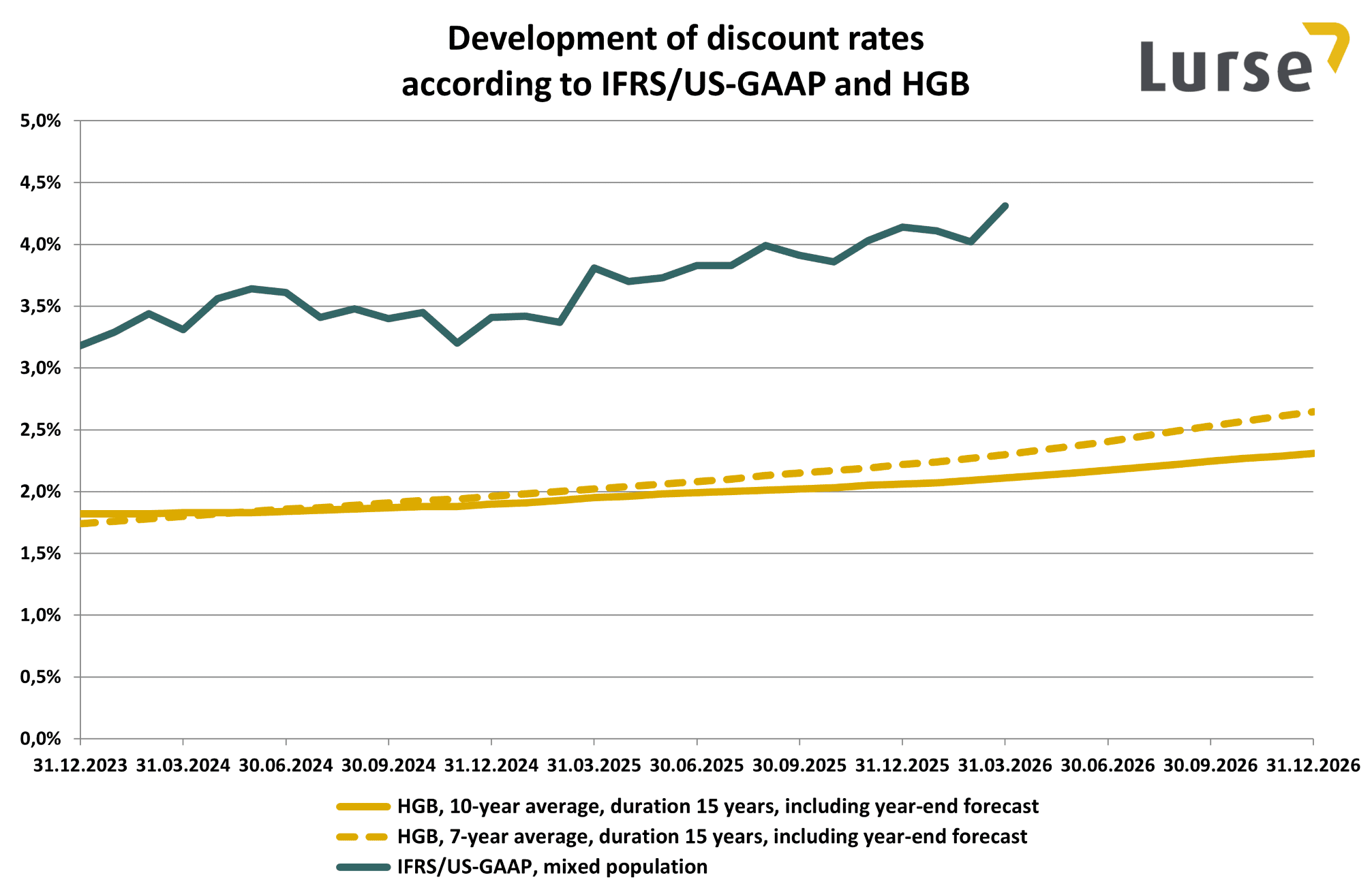 discount-rates-2026-03