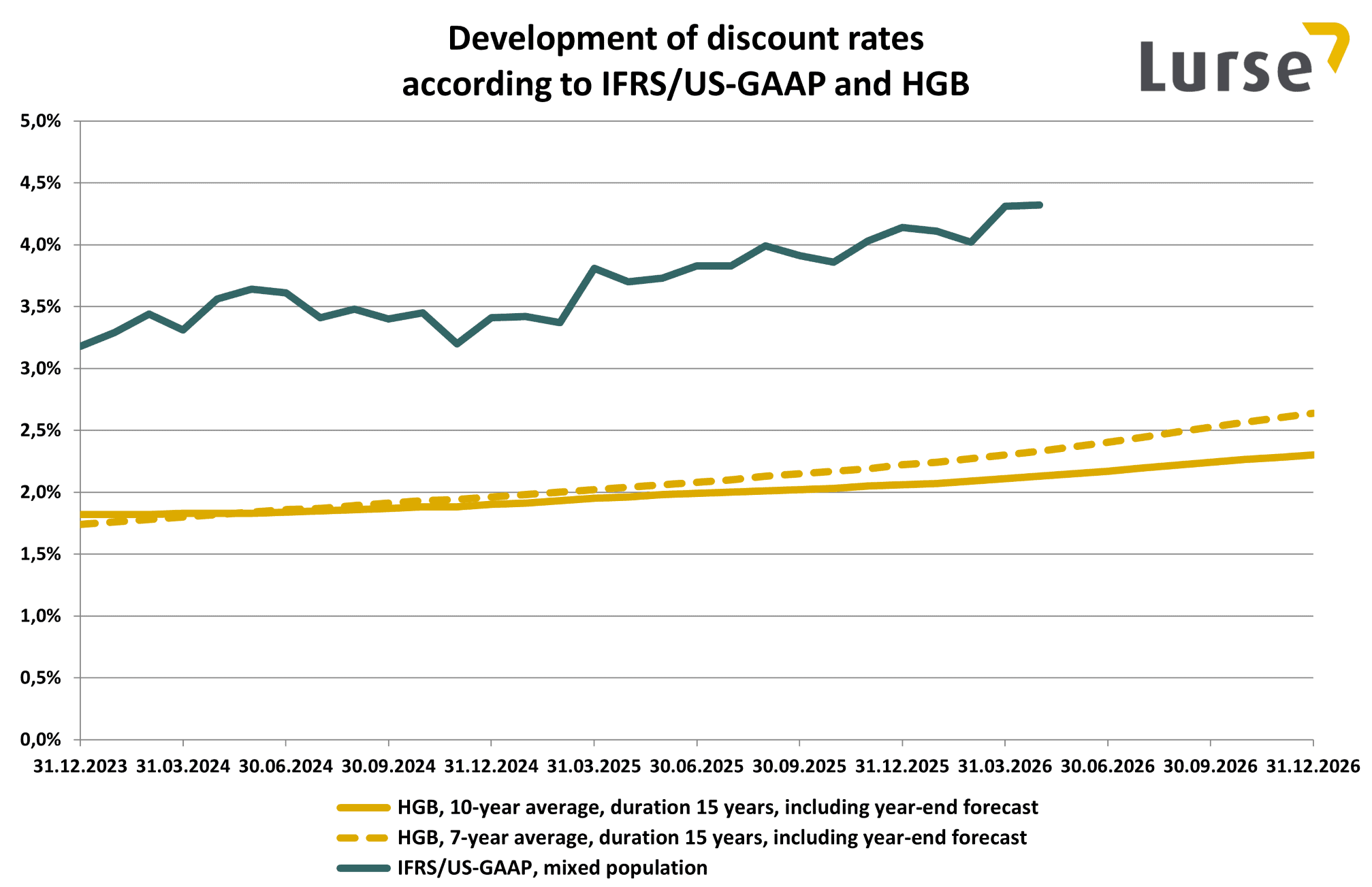 discount-rates-2026-04