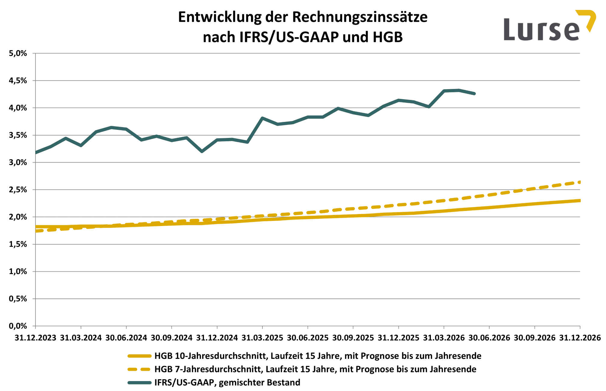 rechnungszinssaetze-2026-05