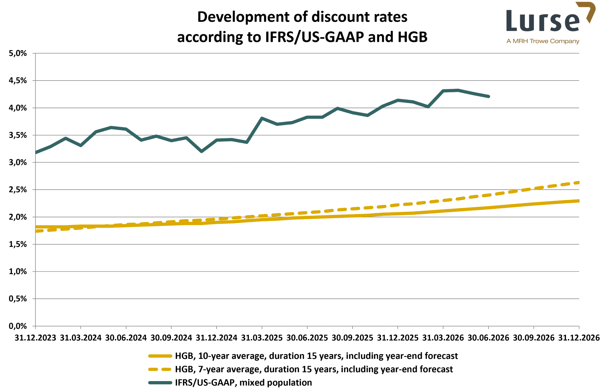 discount-rates-2026-06