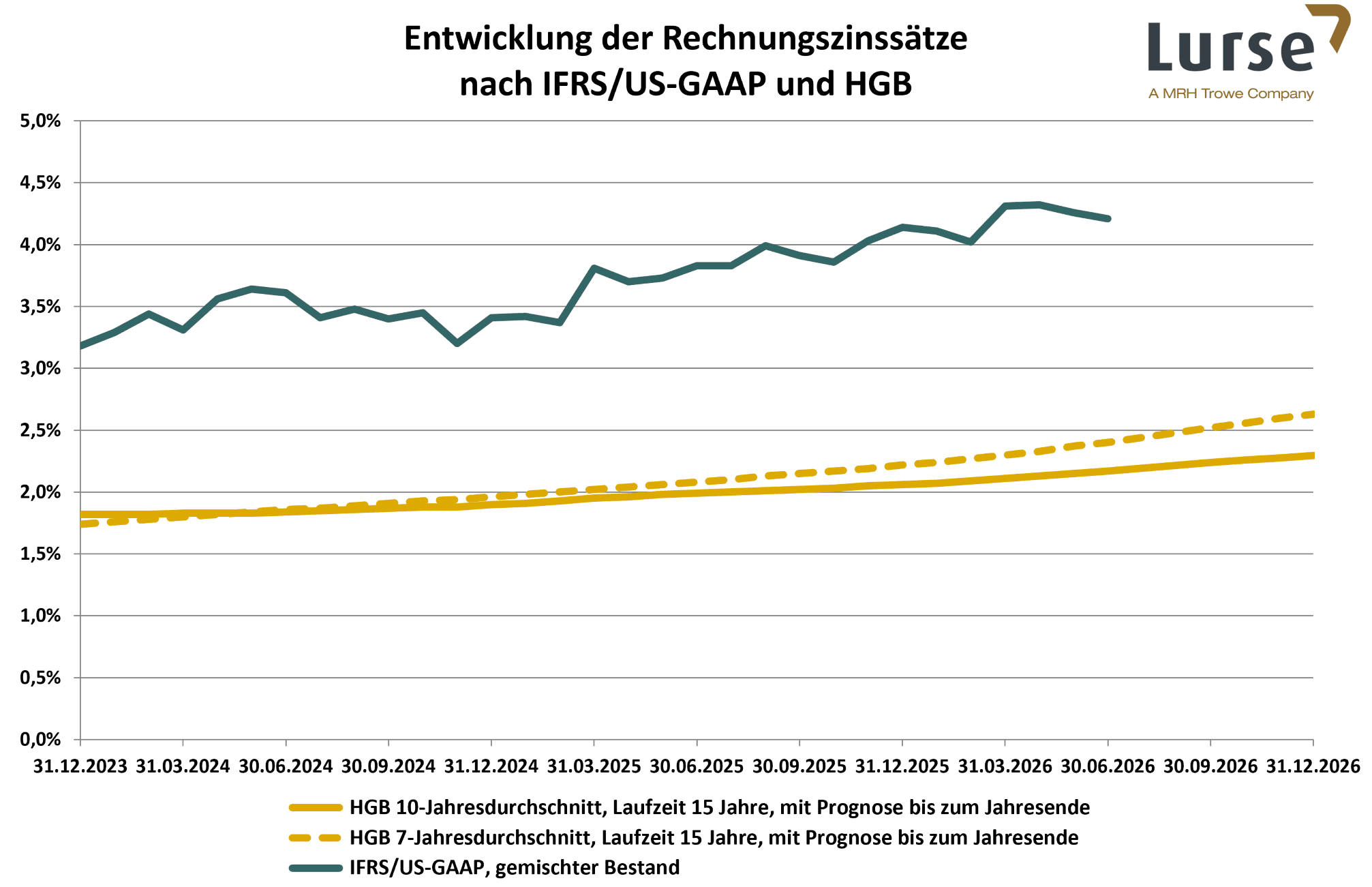 rechnungszinssaetze-2026-06