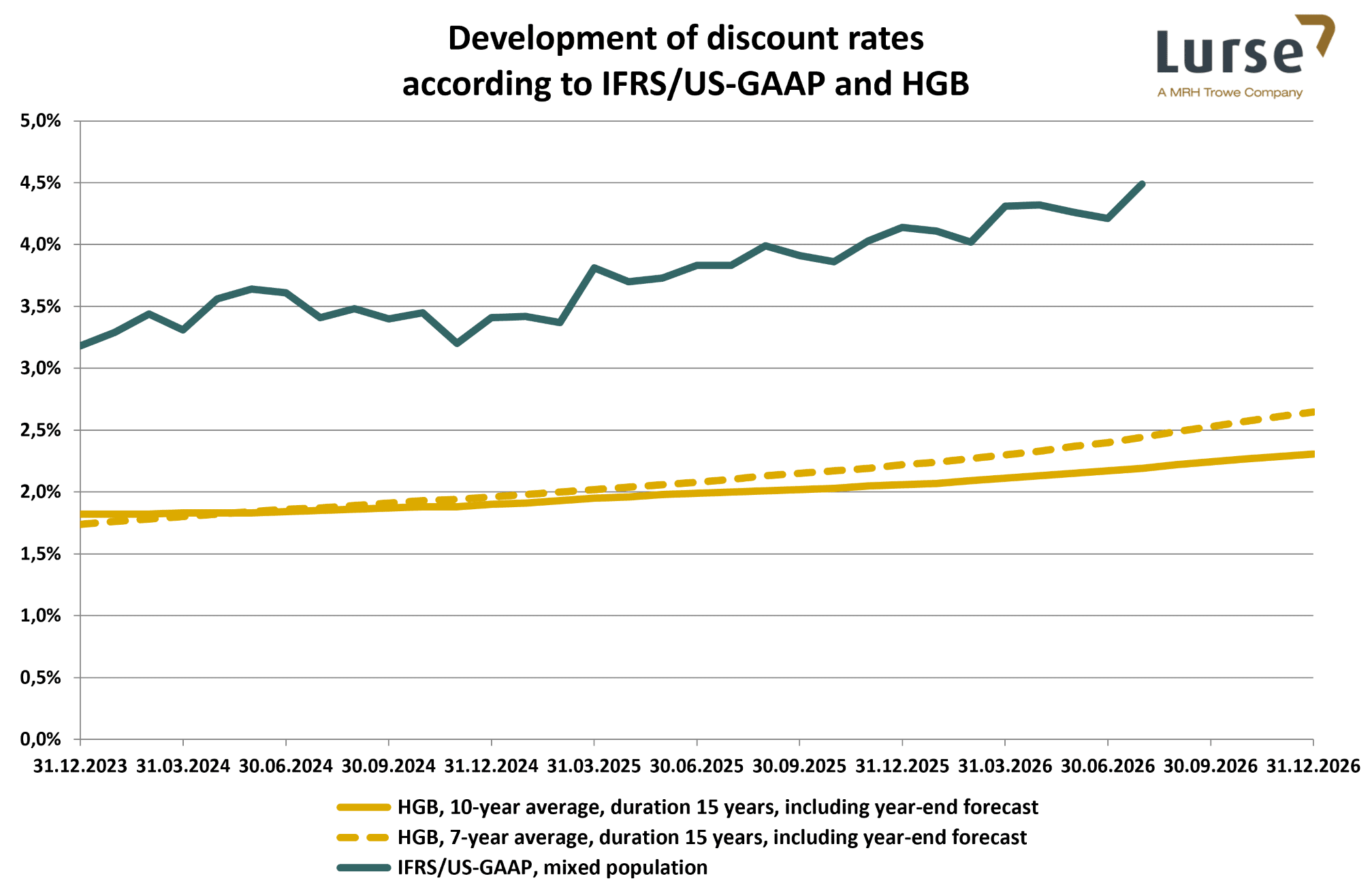 discount-rates-2026-07