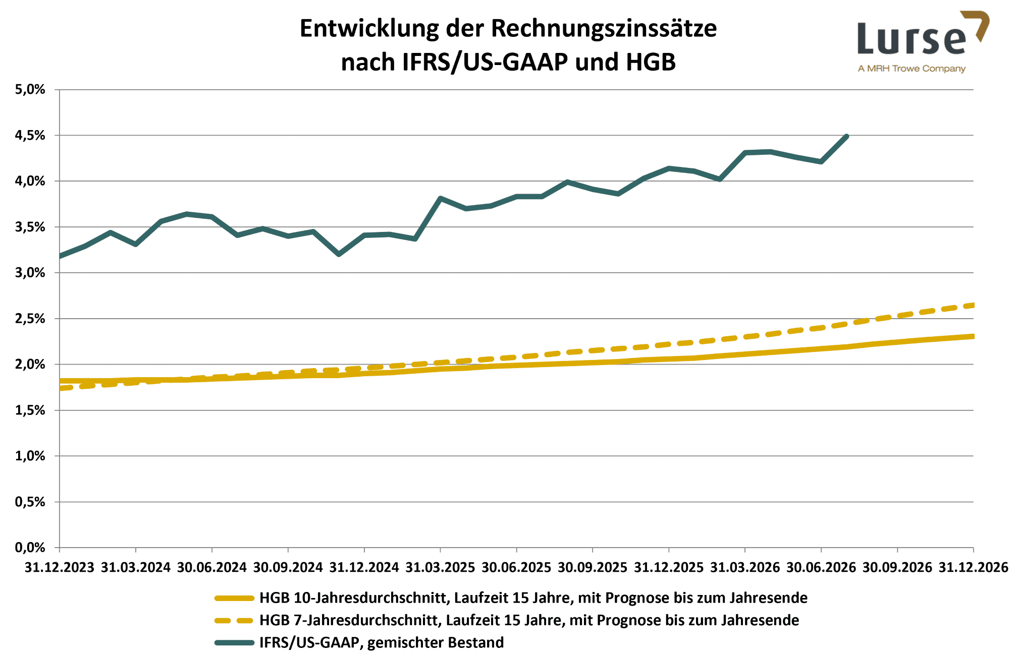 rechnungszinssaetze-2026-07