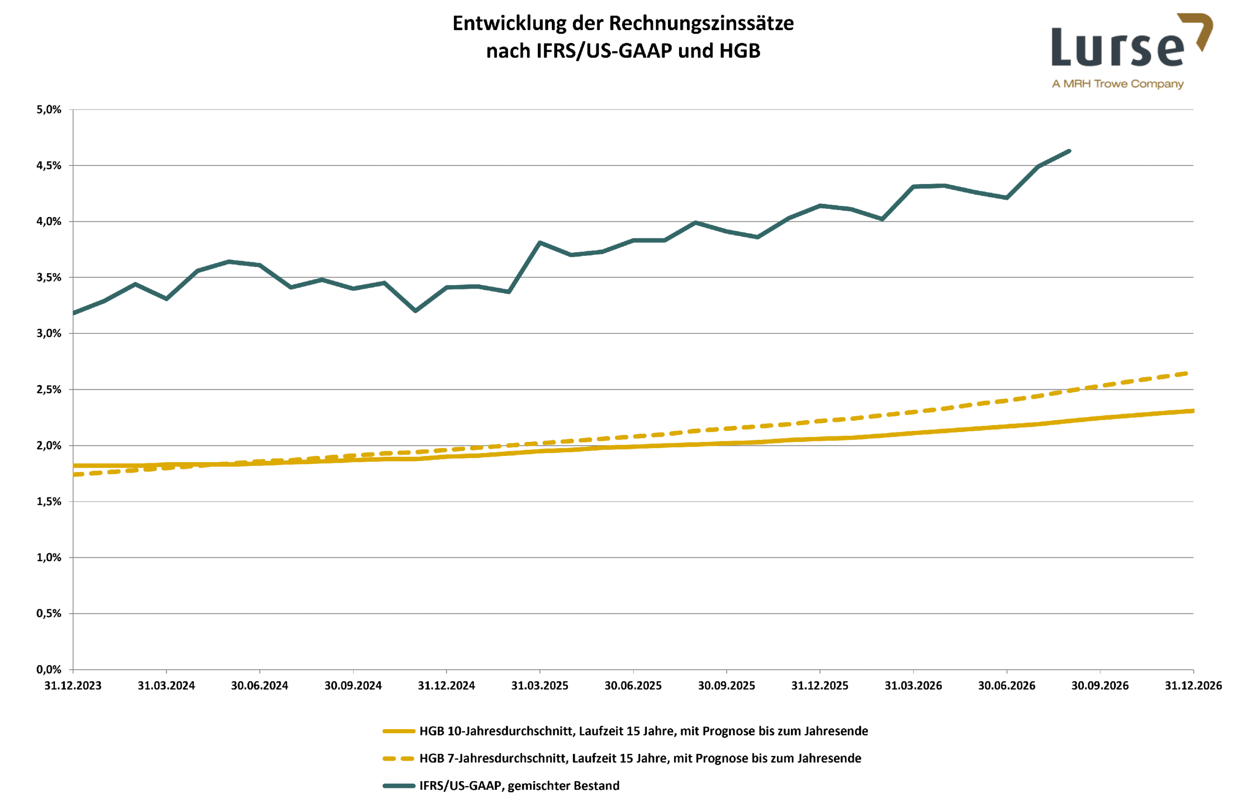 Zinsgrafik_08_2026_de